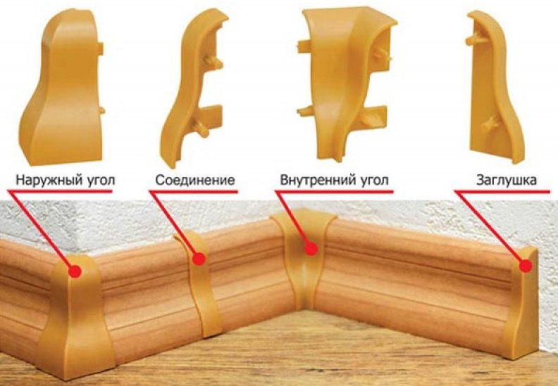 Как крепить деревянный плинтус своими руками